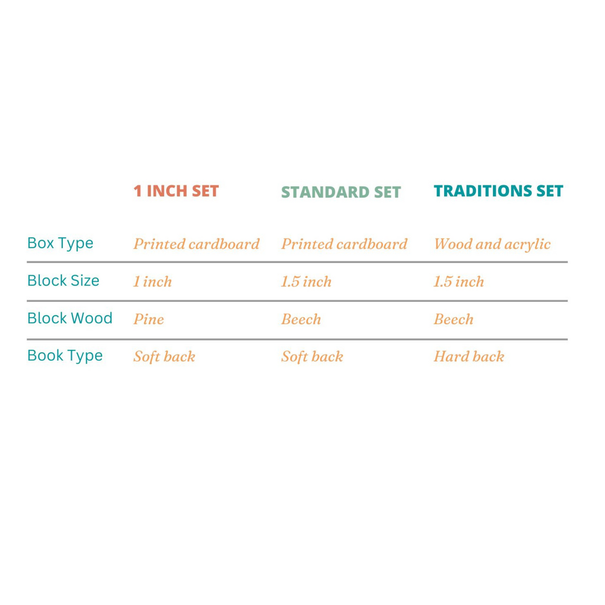 Advent Blocks Traditions Set: Church Program